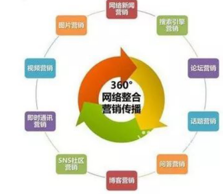 整合營銷：我們整合的到底是什么？