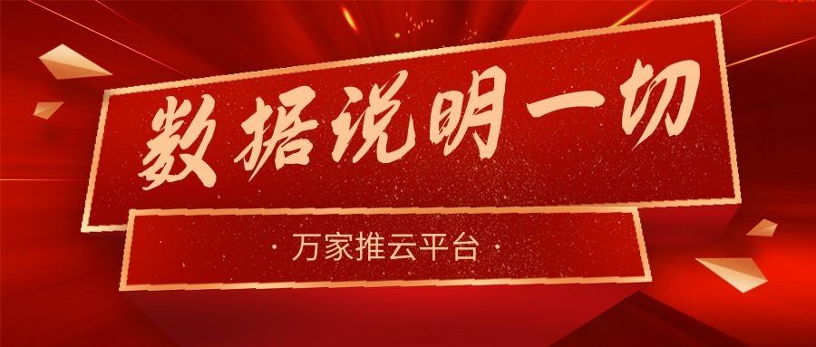 數(shù)據(jù)說明一切！萬家推助力熱工設(shè)備企業(yè)咨詢電話不斷，訂單持續(xù)跟進(jìn)中！